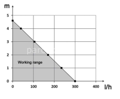 Ecotank 2,5 L Drenaj Pompası
